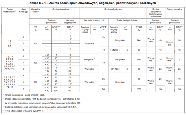 Metody Badań Nieniszczących | SGS Polska